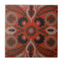 Recherche de textile carreaux Décoratif