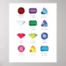 Search for birthstone by month Diamond
