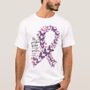 Recherche de mémoire vêtements Amour