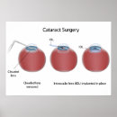 Search for surgery posters Disease