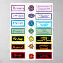 Search for chakra balancing posters Reiki