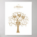 Recherche de arbre généalogique posters Family