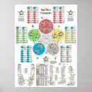 Search for chinese medicine posters Acupuncture