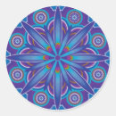 Search for abundant stickers Abundance