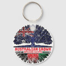 Search for afghans keychains Afghanistan
