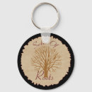 Search for the roots keychains History