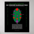 Recherche de kabbalah posters Qabalah