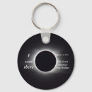Search for corona keychains Total solar eclipse