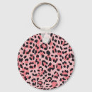 Search for leopard skin keychains Texture