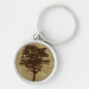 Search for bronze keychains Modern