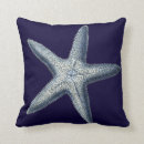 Recherche de écosse coussins Indigo