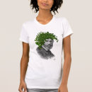 Recherche de usines tshirts Plante