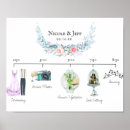 Search for schedule wedding signs Timeline