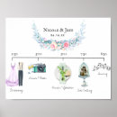 Search for schedule wedding signs Timeline