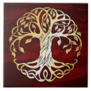 Recherche de sorcellerie carreaux Pentagone étoilé