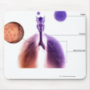 Search for lungs mousepads People