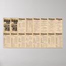 Recherche de descriptif posters Descriptive