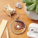 Search for melted keychains Dessert