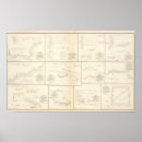 Search for technical drawing posters Civil