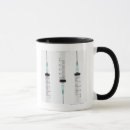 Search for syringe mugs Medicine