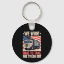 Search for won keychains Politics
