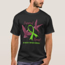 Search for lymphoma support Non