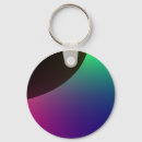 Search for planetary keychains Planets