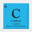 Recherche de carbone maison deco Chimie