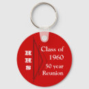 Recherche de hastings accessoires École