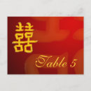 Recherche de double bonheur cartes postales Chinois