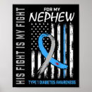 Recherche de diabetes awareness Type