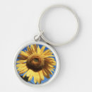 Search for backcountry keychains Ie