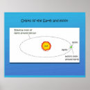 Search for earth moon posters Science