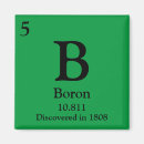 Search for boron Periodic