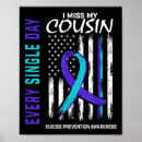 Recherche de soins de santé posters Risque de suicide