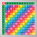 Search for multiple posters Chart