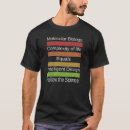 Search for complex machines Science