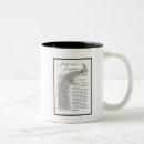 Recherche de préjudice tasses Fierté
