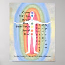 Search for chakra posters Energy healing