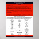 Recherche de diététique posters Santé