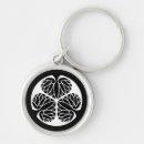 Search for conversations keychains Conversation starter