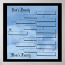 Recherche de family posters Ancêtres