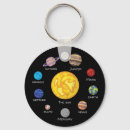 Search for space cartoon keychains Planets