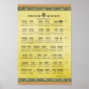 Search for names of god posters Jewish