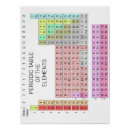 Search for science education posters Periodic table