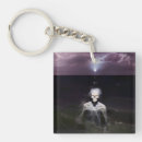 Search for skull skeleton keychains Ghost