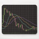 Search for day trading mousepads Trader