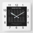 Recherche de enseigner horloges Drôle