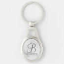 Search for white party keychains For him