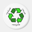 Search for reusing magnets Recycle